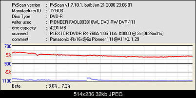Pioneer DVR-111 D\BK\DBK\DSV\L   \ DVR-A11\A11XL-pxscan-beta-jitter-panasonic-rx16-6x-pioneer-111-a11xl-1.29.jpg
