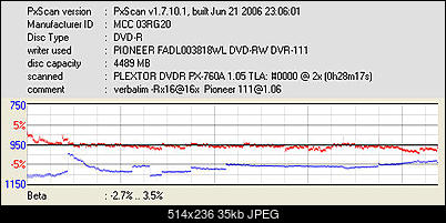 Pioneer DVR-111 D\BK\DBK\DSV\L   \ DVR-A11\A11XL-pxscan-beta-jitter-verbatim-rx16-16x-pioneer-111-1.06.jpg