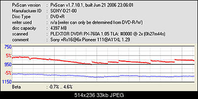 Pioneer DVR-111 D\BK\DBK\DSV\L   \ DVR-A11\A11XL-pxscan-beta-jitter-sony-rx16-6x-pioneer-111-a11xl-1.29.jpg