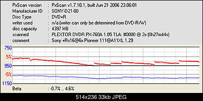 Pioneer DVR-111 D\BK\DBK\DSV\L   \ DVR-A11\A11XL-pxscan-beta-jitter-sony-rx16-6x-pioneer-111-a11xl-1.29.jpg