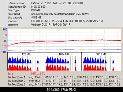 Lite-ON LH-18A1P/H, LH-20A1P/H/S/L, BenQ DW-1680/1800/1810/2000/2010/2050/200S-px_verbatim-r16x-20x_20a1p.png