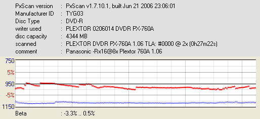 Samsung SH-S182M-beta-jitter-plextor.png