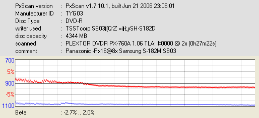 Samsung SH-S182M-beta-jitter-samsung.png