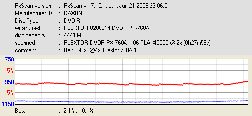 Plextor PX-755A\SA\UF-beta-jitter-benq-rx8-4x-plextor.png