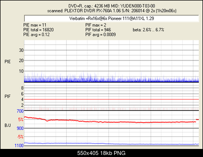Pioneer DVR-111 D\BK\DBK\DSV\L   \ DVR-A11\A11XL-pxscan-verbatim-rx16-6x-ty-pioneer-111-a11xl-1.29.png