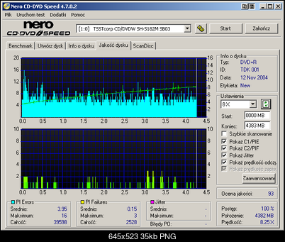 Szpilki na wykresie w Nero CD-DVD Speed-tsstcorpcd_dvdw_sh-s182m_sb03_15-february-2007_17_52.png