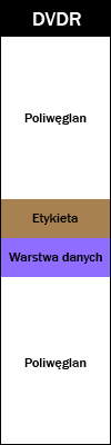 -struktura_dvdr.png