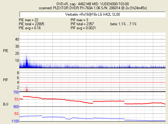 LG-GSA H10 N \ L-pxscan-verbatim-rx16-18x-lg-h42l-sl00.png