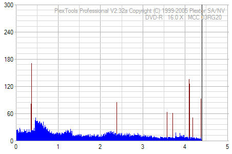 Pioneer DVR-111 D\BK\DBK\DSV\L   \ DVR-A11\A11XL-verbatim-rx16-16x-pioneer-111-a11xl-test-plextor.png