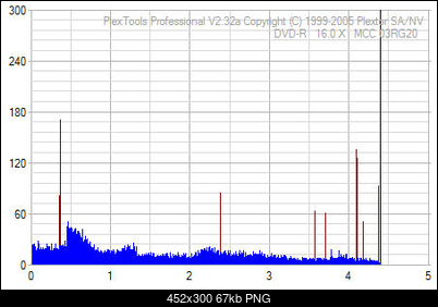 Pioneer DVR-111 D\BK\DBK\DSV\L   \ DVR-A11\A11XL-verbatim-rx16-16x-pioneer-111-a11xl-test-plextor.png