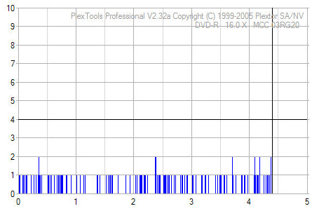 Pioneer DVR-111 D\BK\DBK\DSV\L   \ DVR-A11\A11XL-verbatim-rx16-16x-pioneer-111-a11xl-test-plextor1.png
