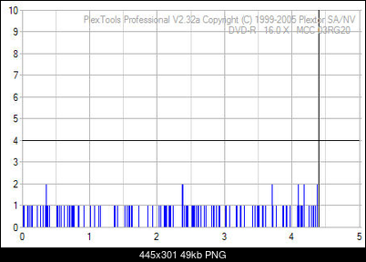 Pioneer DVR-111 D\BK\DBK\DSV\L   \ DVR-A11\A11XL-verbatim-rx16-16x-pioneer-111-a11xl-test-plextor1.png
