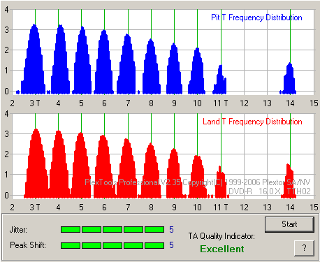 Pioneer DVR-112\-212\-A12 \-S12-tao_tdk-r16x-6x_112.png