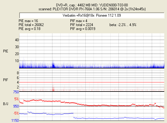 Pioneer DVR-112\-212\-A12 \-S12-pxscan-verbatim-rx16-18x-pioneer-112-1.09.png