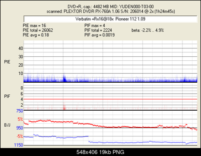 Pioneer DVR-112\-212\-A12 \-S12-pxscan-verbatim-rx16-18x-pioneer-112-1.09.png