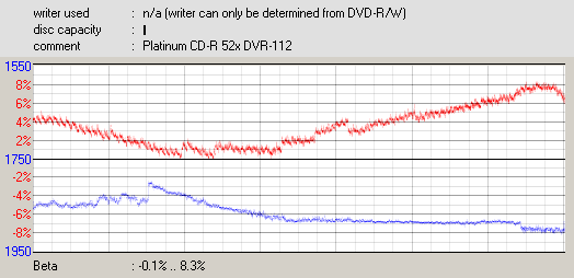 Pioneer DVR-112\-212\-A12 \-S12-px_platinum_cdr_112.png