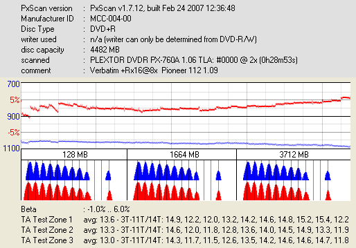 Pioneer DVR-112\-212\-A12 \-S12-pxscan-ta-verbatim-rx16-8x-pioneer-112-1.09.png