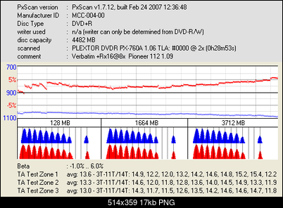 Pioneer DVR-112\-212\-A12 \-S12-pxscan-ta-verbatim-rx16-8x-pioneer-112-1.09.png