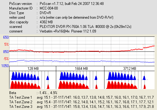 Pioneer DVR-112\-212\-A12 \-S12-pxscan-ta-verbatim-rx16-4x-pioneer-112-1.09.png