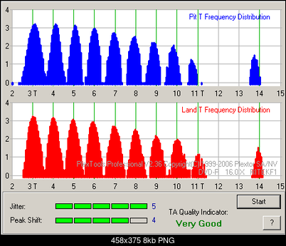 Pioneer DVR-112\-212\-A12 \-S12-tao_platinum-r16x-6x_112.png