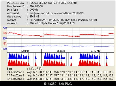 Pioneer DVR-112\-212\-A12 \-S12-pxscan-tdk-rx16-6x-pioneer-112-a12j-1.09.png