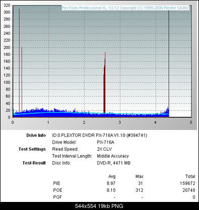 Pioneer DVR-112\-212\-A12 \-S12-piepoe.png