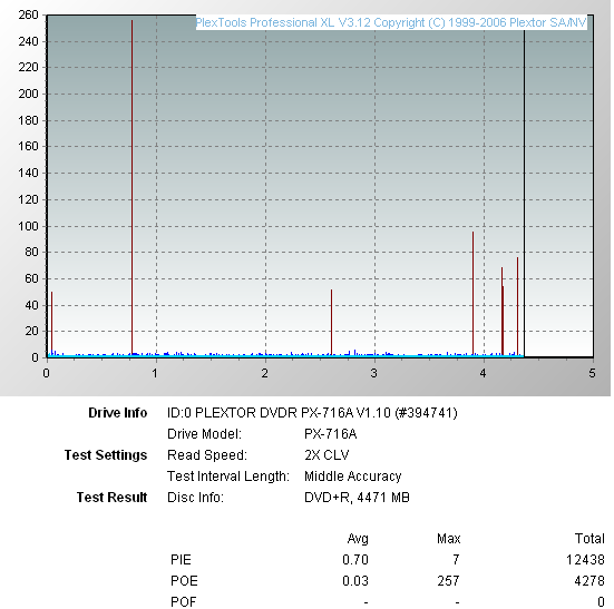 Pioneer DVR-112\-212\-A12 \-S12-piepoe.png