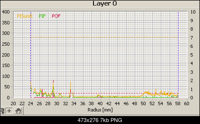 Pioneer DVR-112\-212\-A12 \-S12-test-datarius-dvd-analyzer-r-2x.png