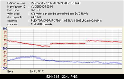 Pioneer DVR-112\-212\-A12 \-S12-yuden000-t03-00_dvdr-px-760a-_apr-23-2007-19h15m58s453ms_2x.png