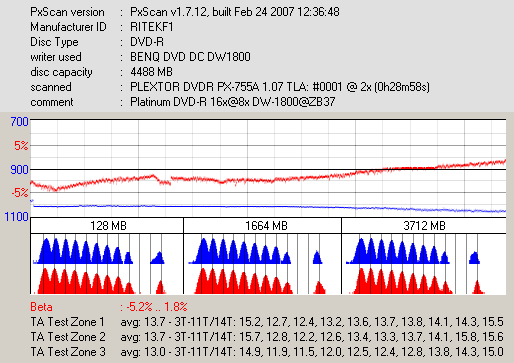 Lite-ON LH-18A1P/H, LH-20A1P/H/S/L, BenQ DW-1680/1800/1810/2000/2010/2050/200S-px_platinum-r16x-8x_zb37.png