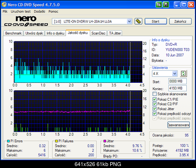 Lite-ON LH-18A1P/H, LH-20A1P/H/S/L, BenQ DW-1680/1800/1810/2000/2010/2050/200S-nero-cd-dvd-speed-verbatim-ty-rx16-6x-liteon-lh-20a1h-ll0a.png
