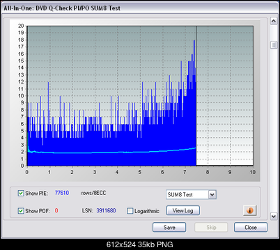 DVR-111L i DVD+R DL-pie.png