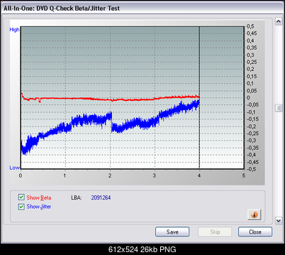 Sony DVD-R 16x on Plextor PX-760A-beta_jitter.png