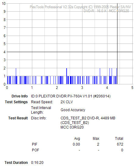 Pioneer DVR-112\-212\-A12 \-S12-test2.png