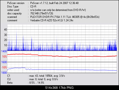 Pioneer DVR-112\-212\-A12 \-S12-verbatim__dvdr-px-716a-_mar-12-2008-12h28m46s171ms_4x.png