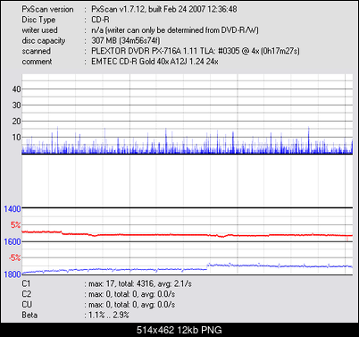 Pioneer DVR-112\-212\-A12 \-S12-emtec_gold__dvdr-px-716a-_mar-12-2008-13h35m16s015ms_4x.png