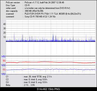 Pioneer DVR-112\-212\-A12 \-S12-sony_cd-r__dvdr-px-716a-_mar-12-2008-17h38m20s281ms_4x.png