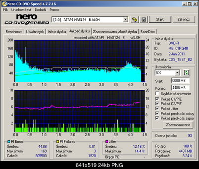 LiteOn iHAS 1202444444 A\B\C\D\E\F\X\Y\W-ihas124_scan_platinum-r8x.png