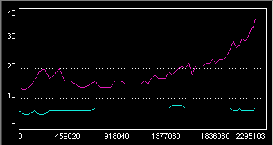 LiteOn iHAS 1202444444 A\B\C\D\E\F\X\Y\W-qscan_platinum-r16x-16x.png