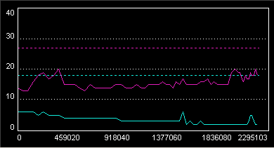 LiteOn iHAS 1202444444 A\B\C\D\E\F\X\Y\W-qscan_platinum-r16x-8x.png