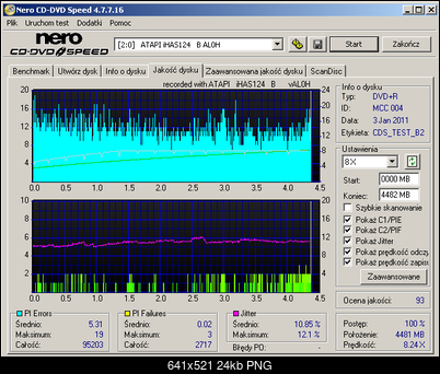 LiteOn iHAS 1202444444 A\B\C\D\E\F\X\Y\W-ihas124_scan_platinum-r16x-8x.png
