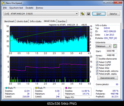 LiteOn iHAS 1202444444 A\B\C\D\E\F\X\Y\W-test-disc-x16-verbatim-.png