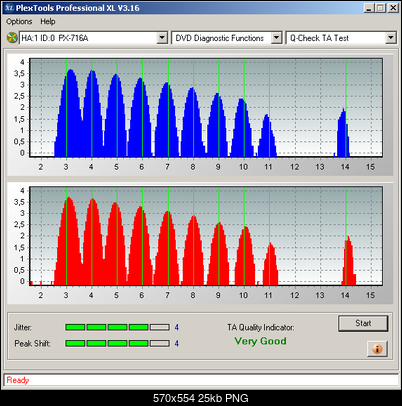 LiteOn iHAS 1202444444 A\B\C\D\E\F\X\Y\W-ta_mi_ihas122w_verbatim-r16x-8x.png