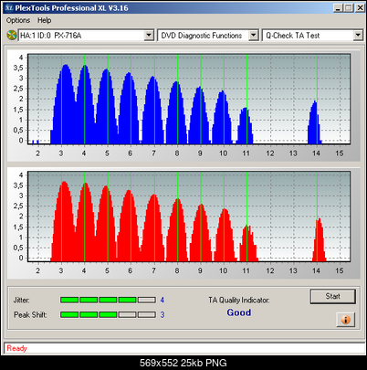 LiteOn iHAS 1202444444 A\B\C\D\E\F\X\Y\W-ta_out_ihas122w_verbatim-r16x-8x.png