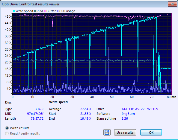 LiteON iHAS122 W-transfer_rate_08-marca-2015_cd_tdk.png