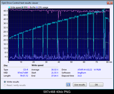 LiteON iHAS122 W-transfer_rate_09-marca-2015.png