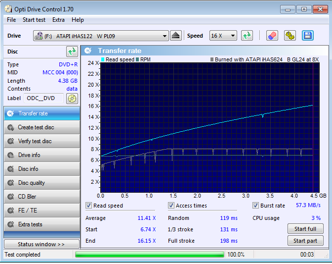 LiteON iHAS122 W-transfer_rate_09-marca-2015_korekcja.png