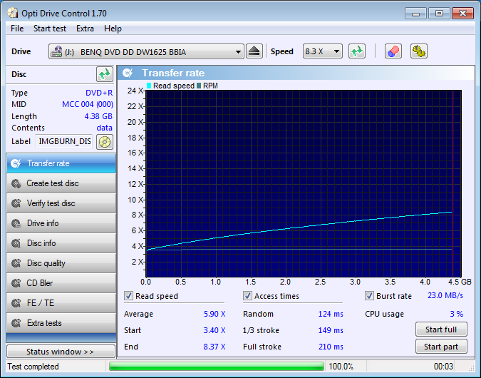 BenQ DW1625-transfer_rate_14-marca-2015.png