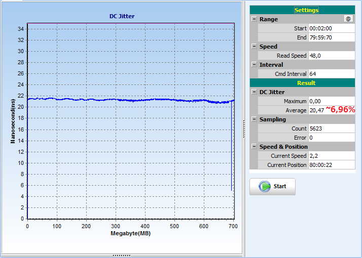 BenQ DW1625-g_plextor-dvdr-px-806sa-1.16_cdr-_jitter.png