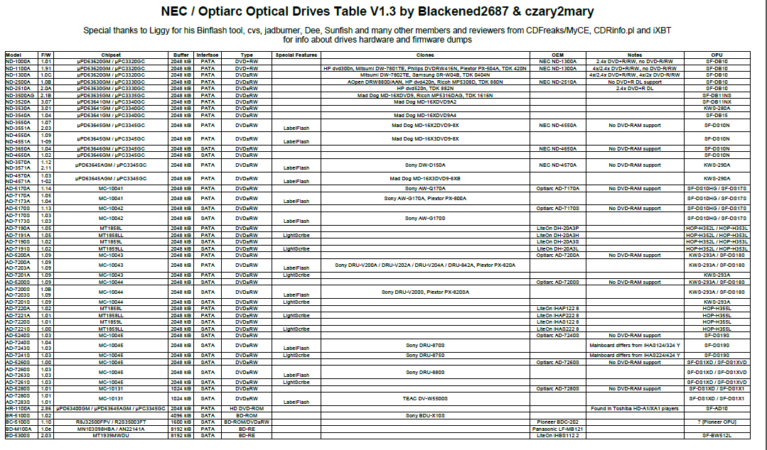 Encyklopedia NEC / Optiarc-2015-07-25_21-57-22.png